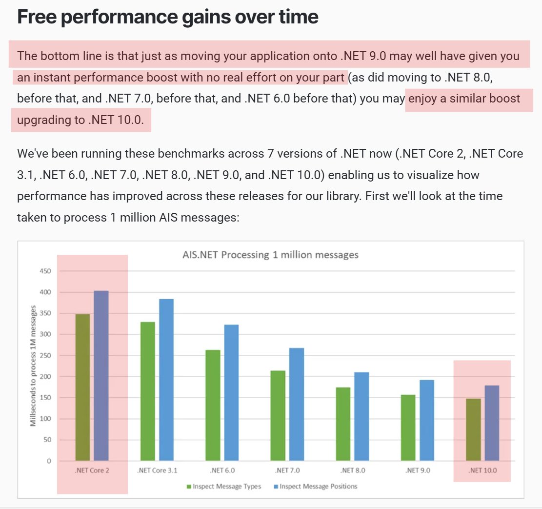 Dave_DotNet's tweet image. How #dotnet 10 boosted AIS .NET performance by 7%