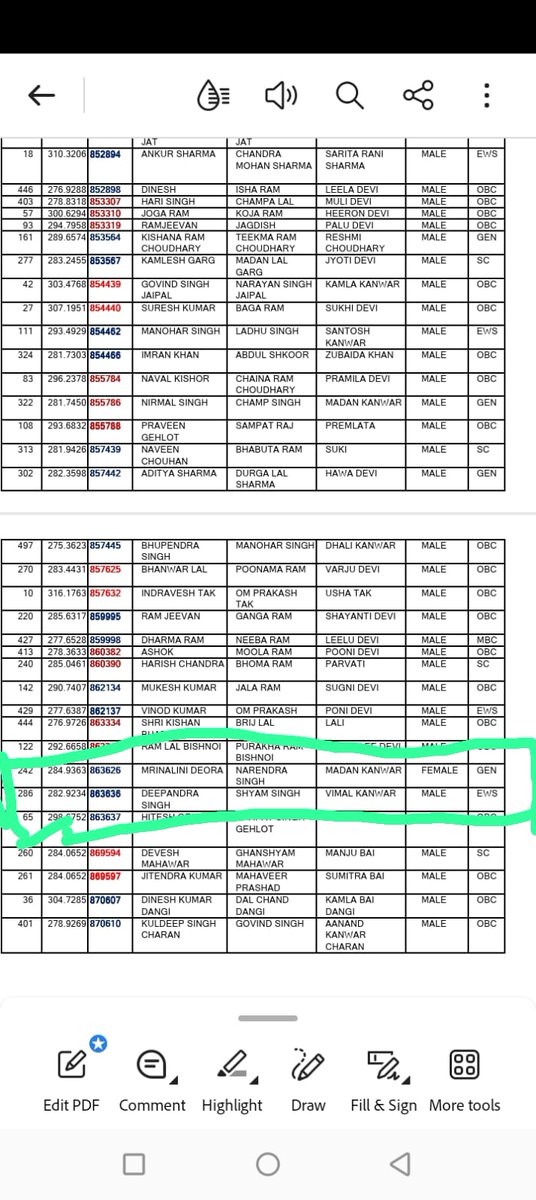 माननीय अध्यक्ष जी,
लाइब्रेरियन भर्ती का परिणाम तो आपने 03 दिसम्बर को ही जारी कर दिया था 
लेकिन महोदय परिणाम से ज़्यादा उस रिजल्ट की PDF चर्चा में है… और उस PDF में एक ही सेंटर के अभ्यर्थियों के लगभग समान अंक “मेहनत” के नहीं, “मैनेजमेंट” के लग रहे है।

एक ही सेंटर के दर्जनों