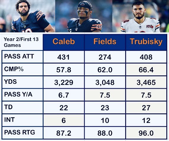 1920 BEARS tweet media