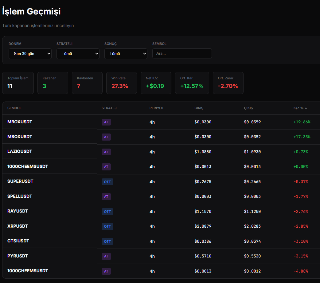 Moon_B_013's tweet photo. Kendi capimizda biseyler deniyoruz iste
#AlgoTrading  #algoritmik #CryptoTrading #Bot https://t.co/EiRFrTk33l