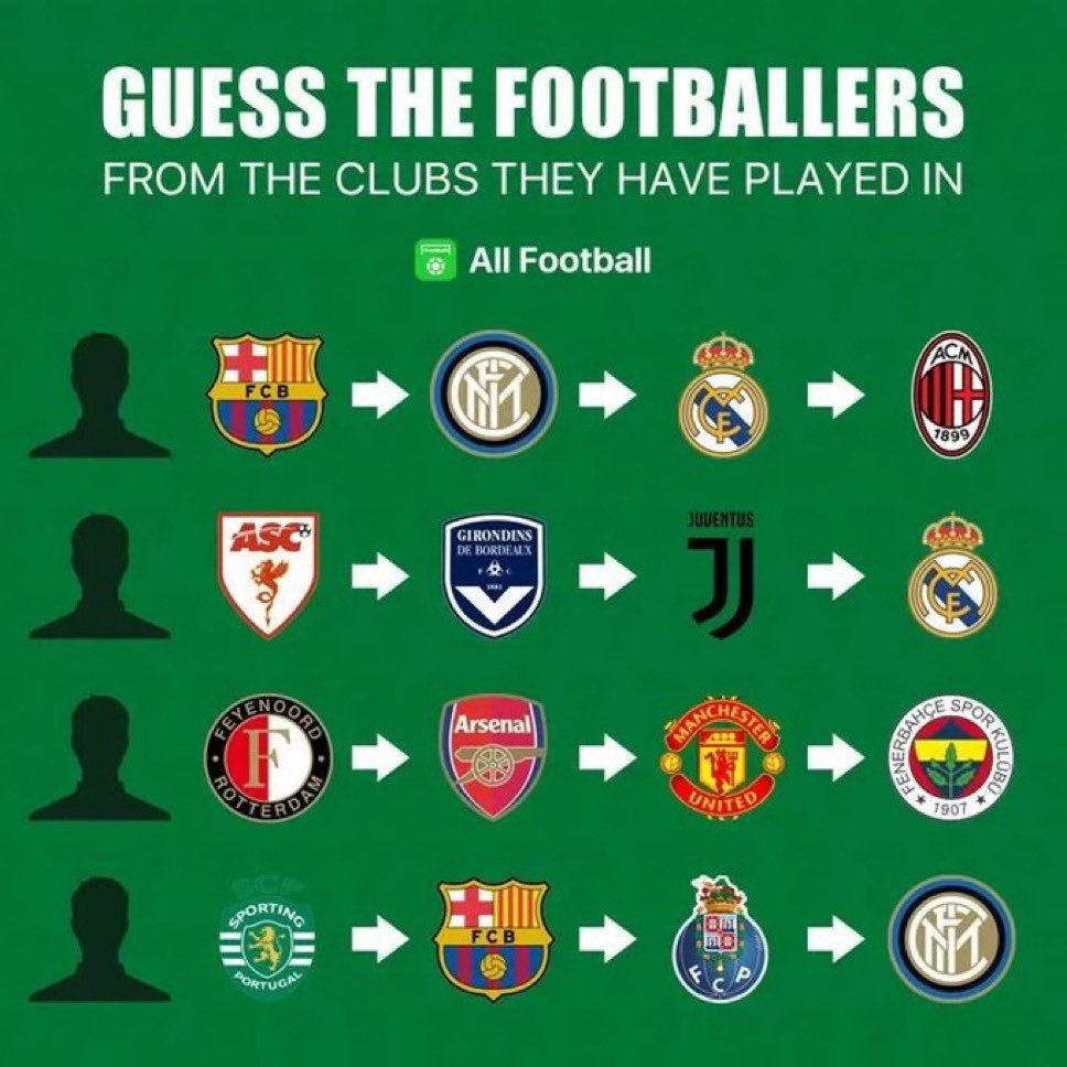 footballposts_x's tweet photo. Guess the footballers by transfer history without checking the comments 👇 https://t.co/3cgTpcKE0U