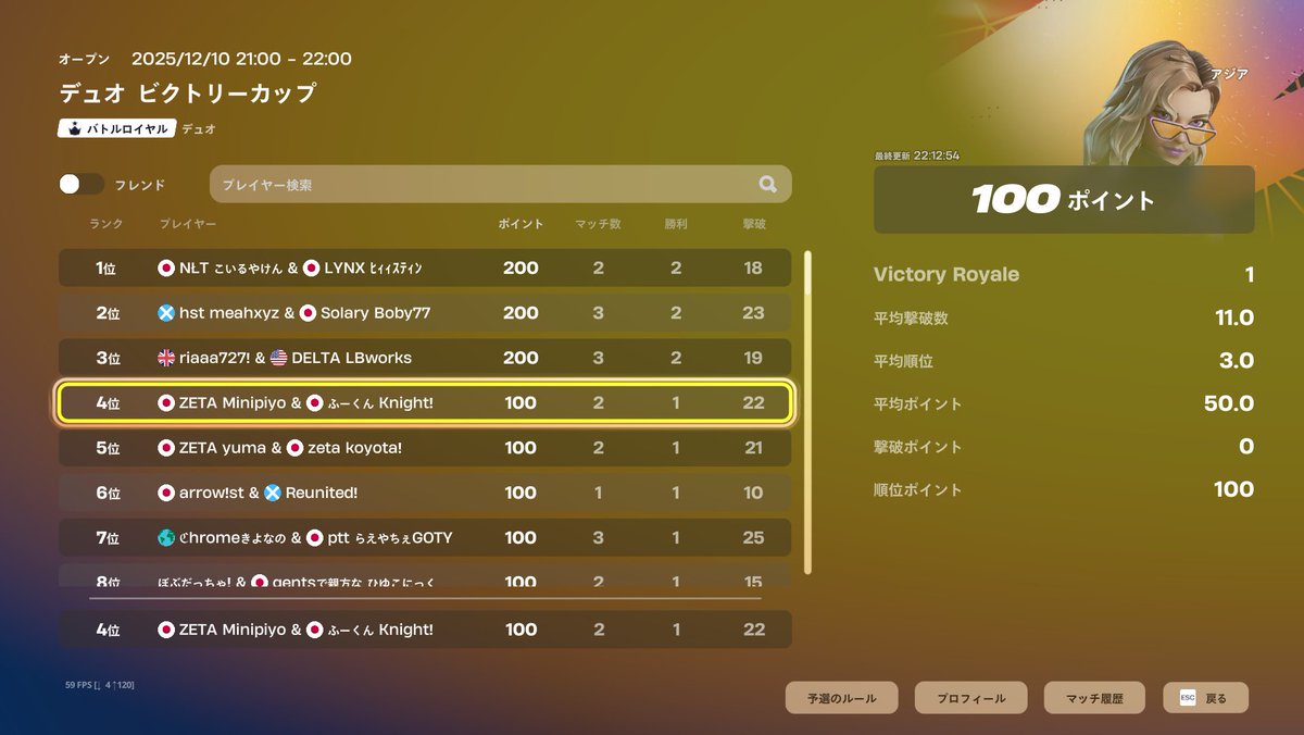 ビクロイ！4位！＋$200!!!