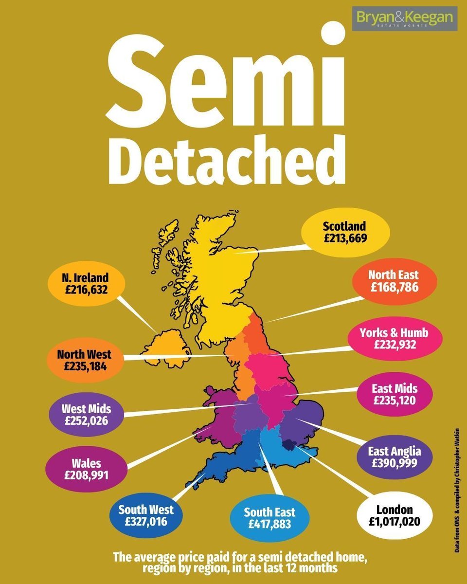 The UK has a lifelong love affair with the semi-detached home. It is the backbone of suburbia, the street-by-street footprint of growing families, and for many of us it was where childhood happened.