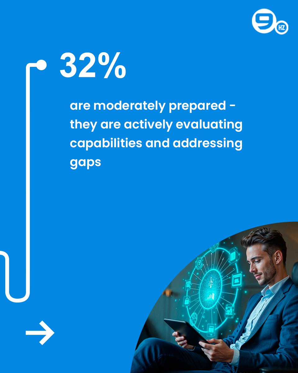 The US capital markets sector is approaching a pivotal moment, where businesses will either accelerate ahead or risk being left behind in the agentic AI race. NineHertz helps by embedding AI, where it creates a business advantage.
theninehertz.com/services/agent…

#NineHertz #agenticai