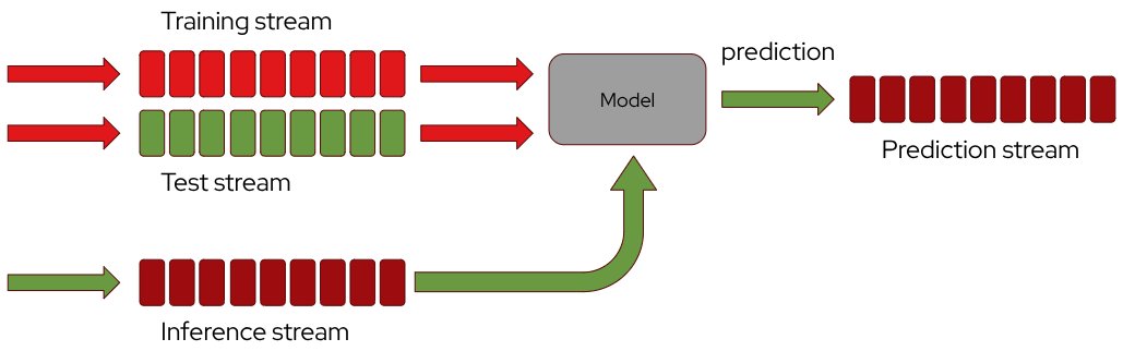 ppatierno's tweet image. Everyone talks about AI/ML today, but we often forget one thing: AI/ML is nothing without real-time data. 🔥
I finally published an article I had planned for a long time, diving into how different streaming patterns (using #ApacheKafka) can empower #AI. github.com/ppatierno/ppat…