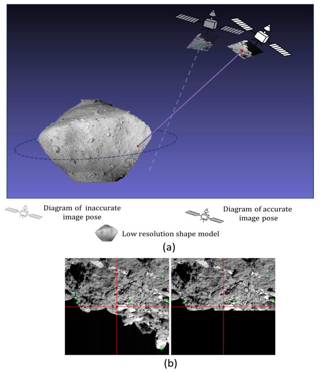 RemoteSens_MDPI's tweet image. ☄️🛰️ Methods for the Construction and Editing of an Efficient Control Network for the #Photogrammetric Processing of #Massive #Planetary Remote Sensing #Images

✍️ Xin Ma et al.
🔗 brnw.ch/21wYeFd