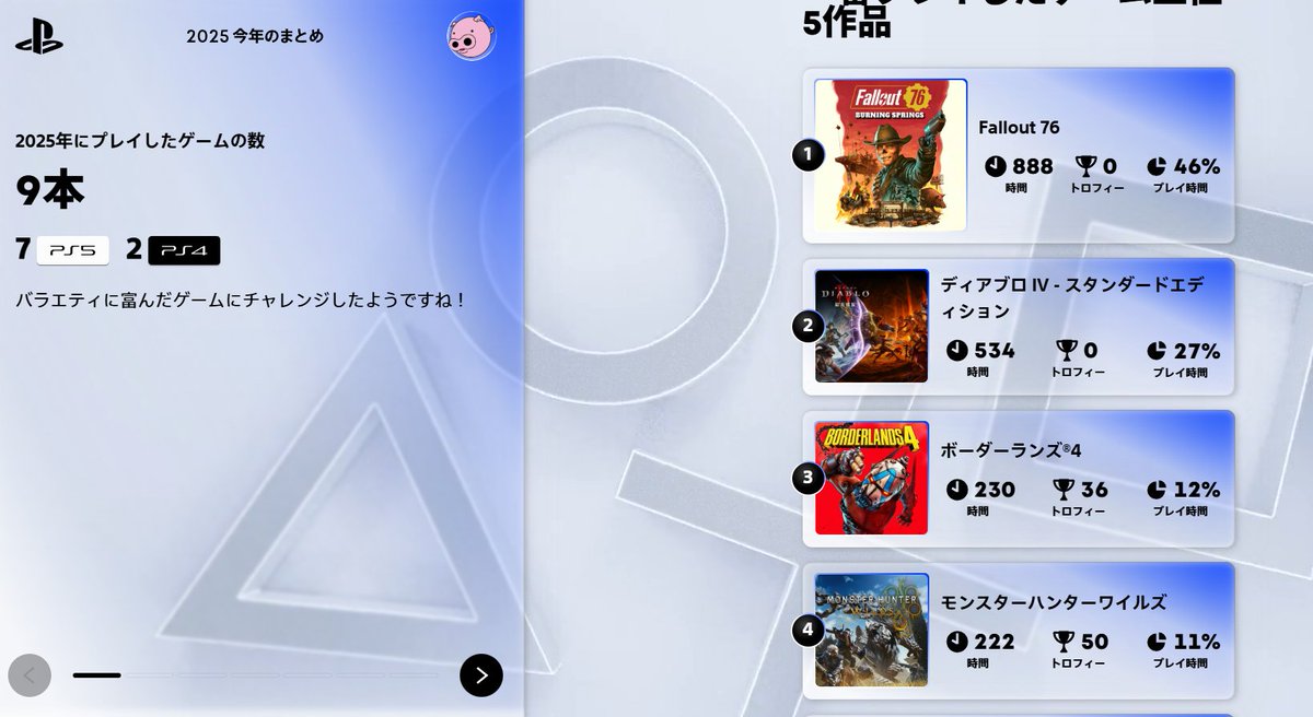 Fallout76Ps's tweet image. 来年もプレイ時間トップ１、２を名前にしていきまぁーーーす😊
多分TFDが２位だけどPCなので対象外です✨
皆様、来年もよろしくお願いします_(:3」∠)_
#あなたのPlayStation