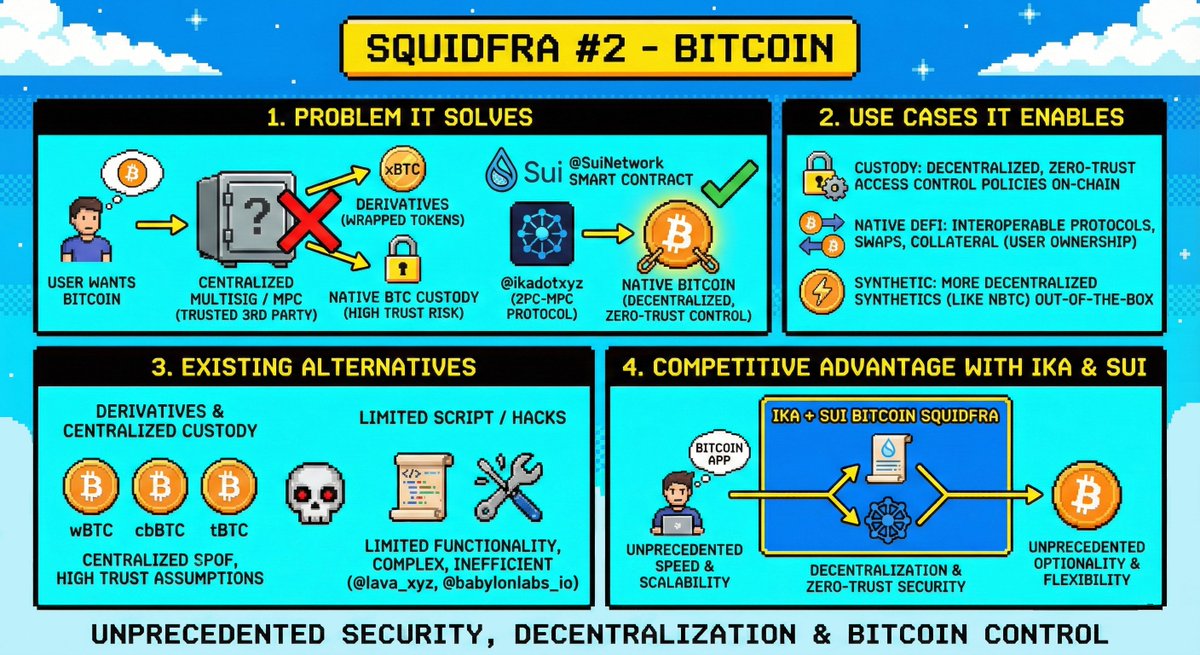 "squidfra tldr" part 2 🦑

as we know, ZUD has many faces and one of the cleanest reps of the whole concept is applying it straight to the daddy himself - BTC 🪙 

No Ika, no BTCFi
cc <a href="/goNativeCC/">Native | Bitcoin Yield Hub🐝 「🦑」</a>