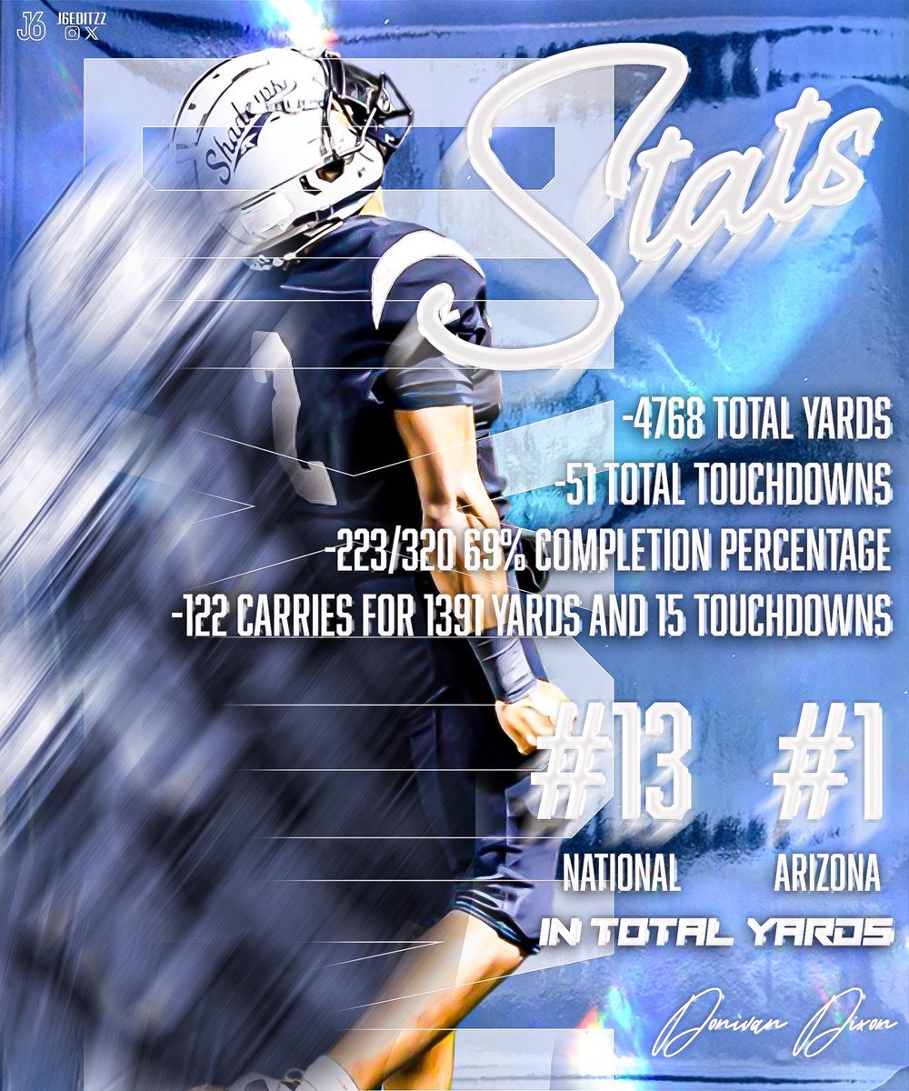 #AGTG Couldn’t have done any of this without any of my coaches teammates putting me in the right position!