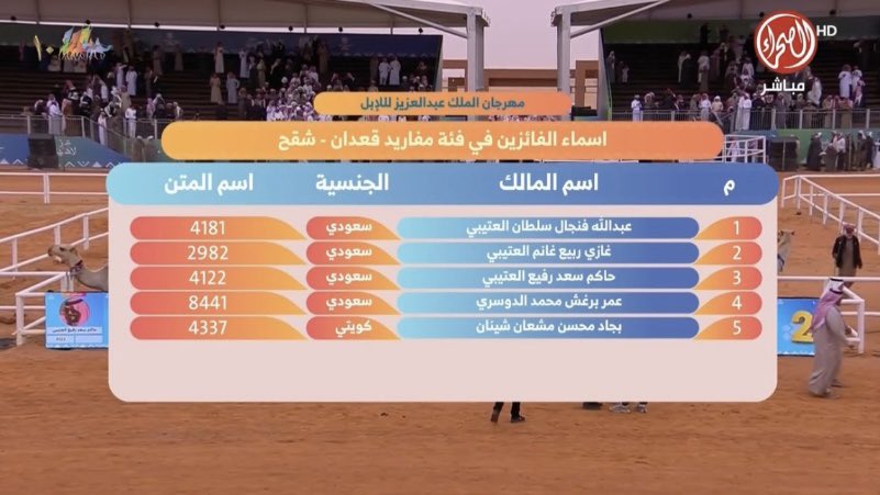 عادل القثامي tweet media