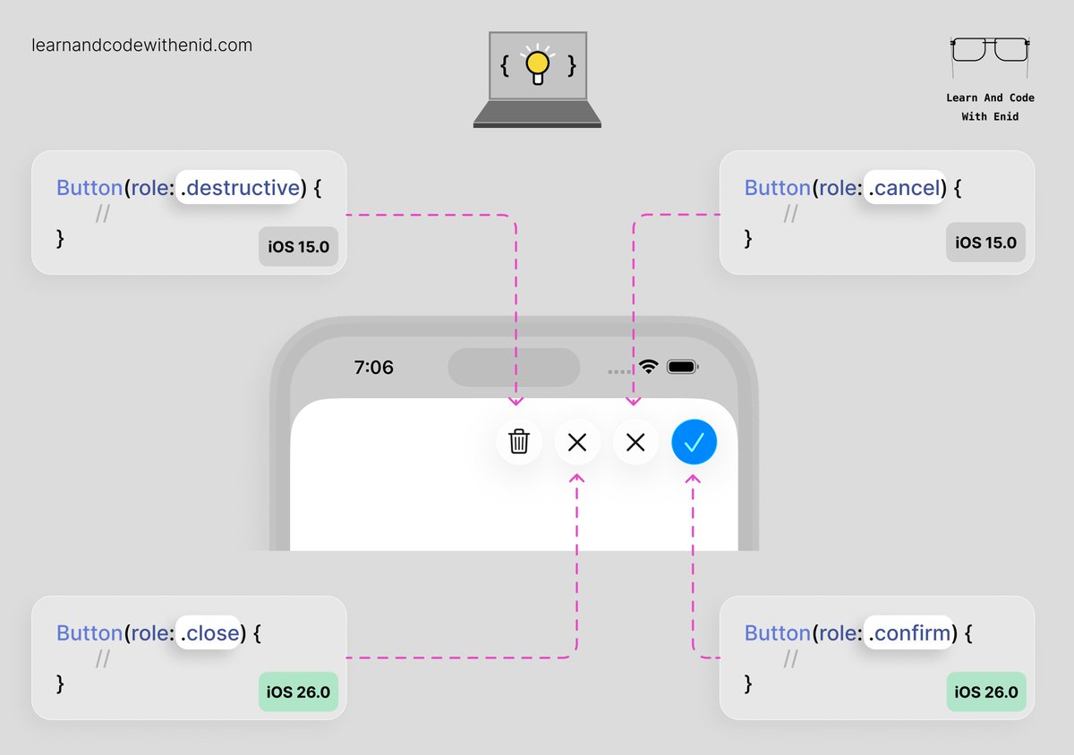 ios_dev_alb's tweet image. SwiftUI Tip 💡

In iOS 26.0+, we have two new button roles: .close and .confirm.

→ learnandcodewithenid.com