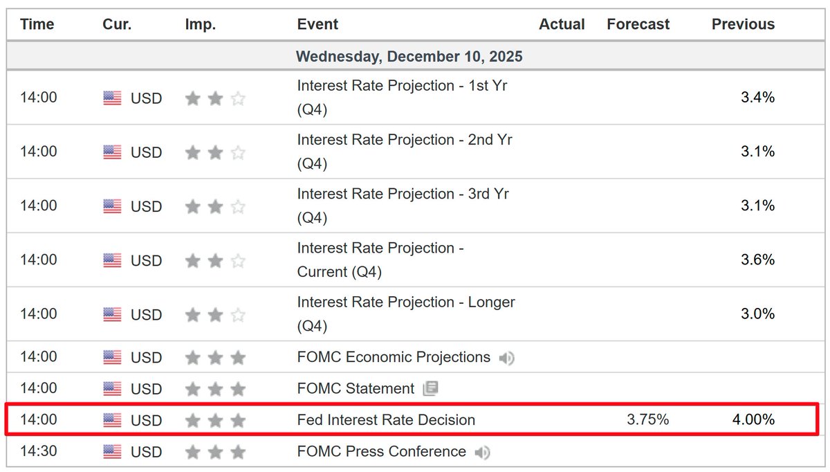 🚨 INVESTING : "📈 Oggi è il giorno della Fed: tutte le informazioni sulla decisione sui tassi d'interesse!"