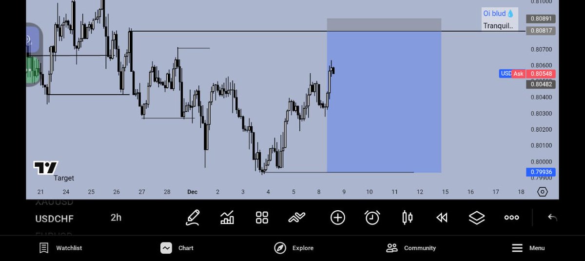 Waited for two weeks