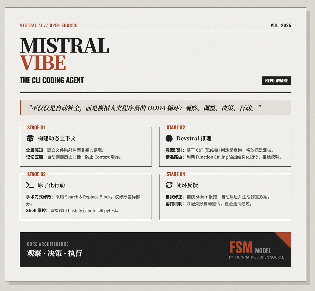 [Recomendación de código abierto] Mistral Vibe: @MistralAI ha publicado el código abierto de su último agente de codific