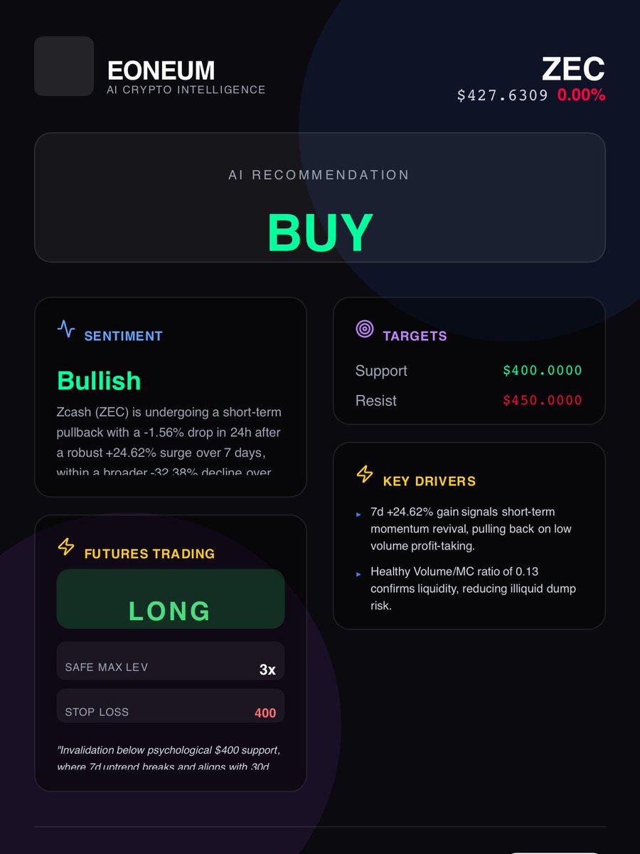 #zec signal. It is bullish for short term
#notfinancialadvice