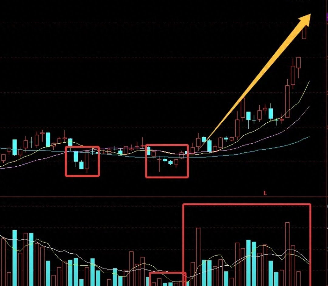 炒股没那么难死磕周线二次穿越形态精准抓大牛起涨点

很多散户炒股总陷入“追涨杀跌”的怪圈，要么买在高点被套，要么卖在低点踏空，总抱怨“找不到靠谱的买入信号”。其实A股里藏着一个简单又实用的起涨信号——“周线二次穿越”形态。