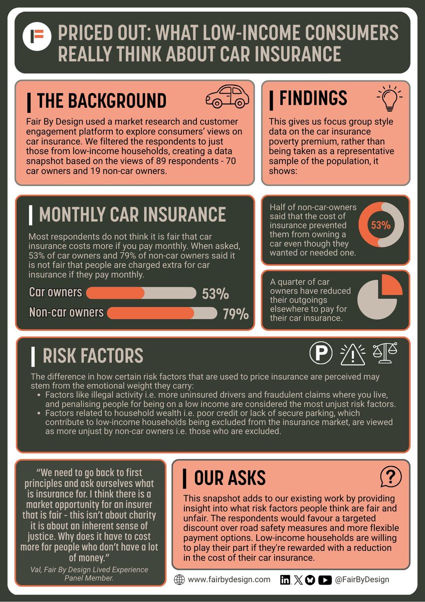 Fair By Design tweet media