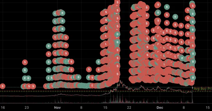 🦎COINGEKO-T: "Strategie di Trading: Massimizza i Tuoi Profitti!"