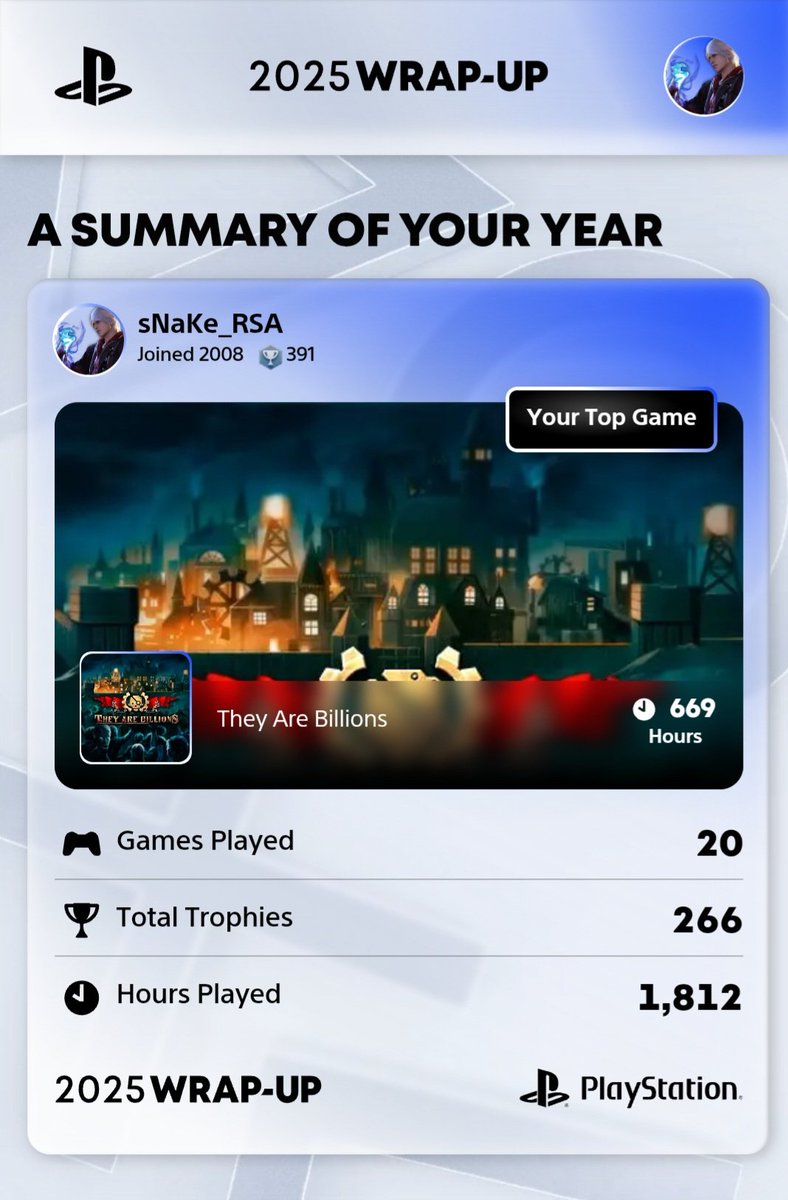 2025 Wrap-up

Not as many trophies as usual, but knocked a couple big Platinums out this year in Hollow Knight and Splitgate 2 (sorry, Splitgate : Arena Reloaded now) to offset the lack of volume