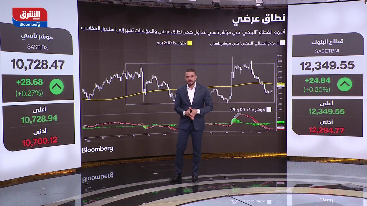 أسهم القطاع البنكي في السوق السعودية، تتداول ضمن نطاق عرضي والمؤشرات تشير إلى استمرار المكاسب.. التفاصيل في التحليل التالي. تابعوا اقتصاد الشرق للمزيد 