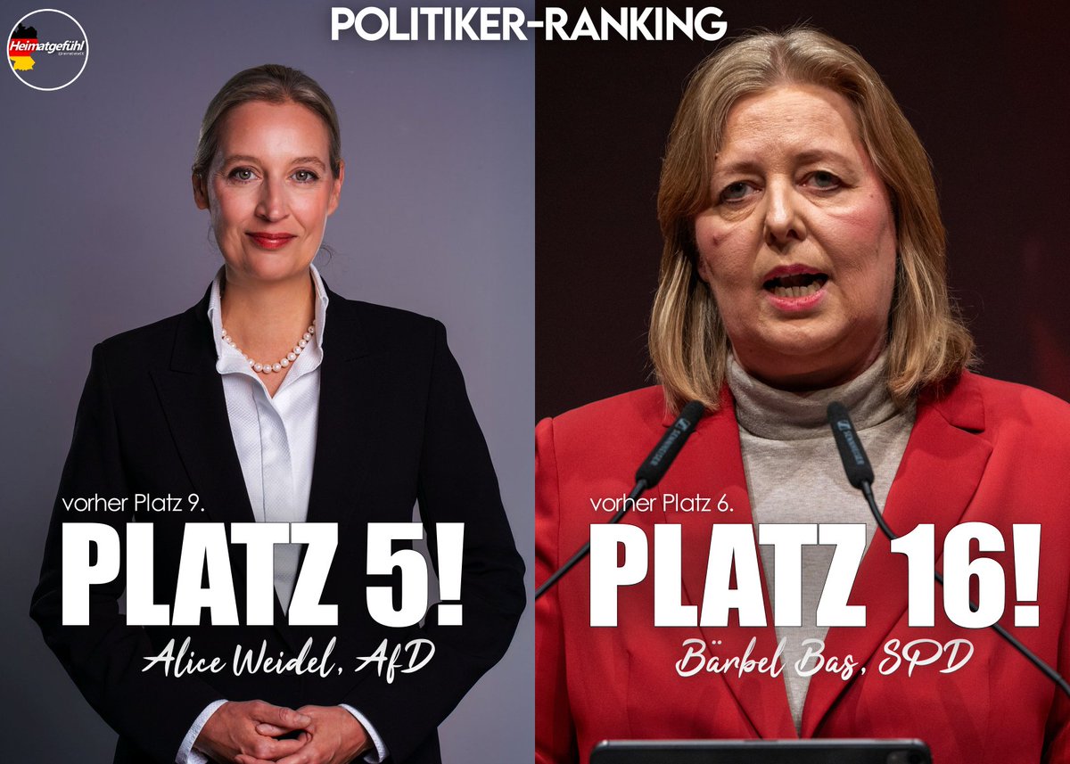 Weidel vier Plätze hoch.
Bas zehn Plätze runter.

Ich liebe alles daran. 🇩🇪