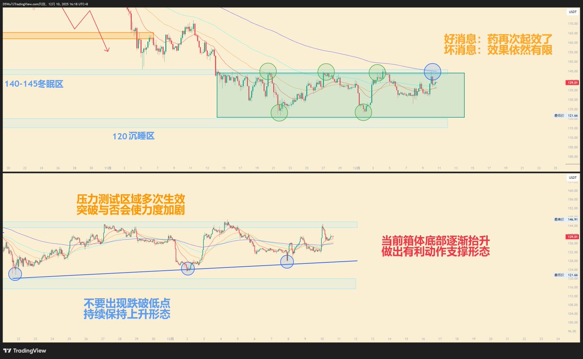 老五|五号交易员 tweet media