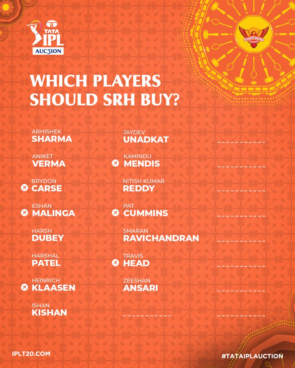 IPL's tweet photo. Predict your @SunRisers squad ✍️

Who will join the orange army for #TATAIPL 2026? 🧡🤔

Follow the #TATAIPLAuction 2026 on December 16 on https://t.co/4n69KTTxCB 💻 https://t.co/frE0jicARB