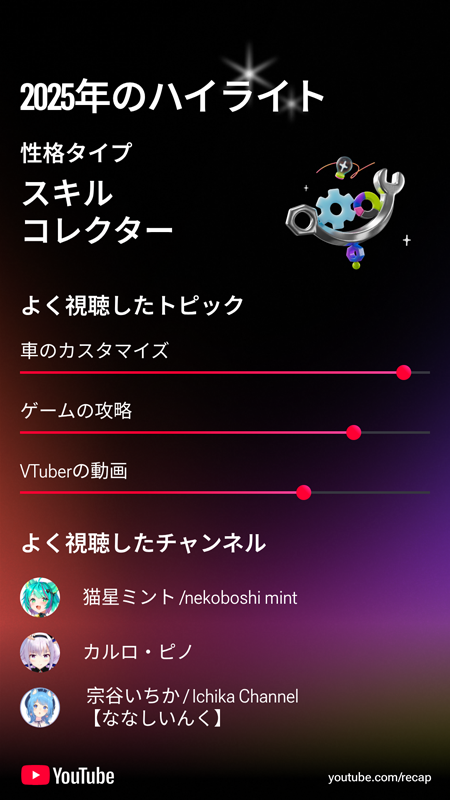 sakaigamedev's tweet photo. 今年は猫星ミントさんのアーカイブ見てる時間が多かった
やってるゲームで見る配信を選ぶので、ゲームの趣味が合う人が上位に来る
ほぼ女性ゲーム実況だけど、１番見てるジャンルは「車のカスタマイズ」という謎
#YouTubeハイライト https://t.co/uGVlMsSsMo