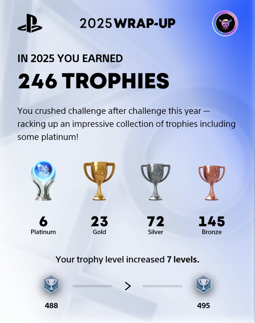 TheOneSpyker's tweet photo. My #PlayStationWrapUp is a bit strange this year. Hardly played at the beginning of the year then my Xbox went 💥💨 Went back on my PS4. I got addicted to #Balatro then retired from the game as it was annoying me then upgraded to a PS5.
#PlayStationWrapUp2025 #PlaystationWrapped https://t.co/Rc4L14sd4S