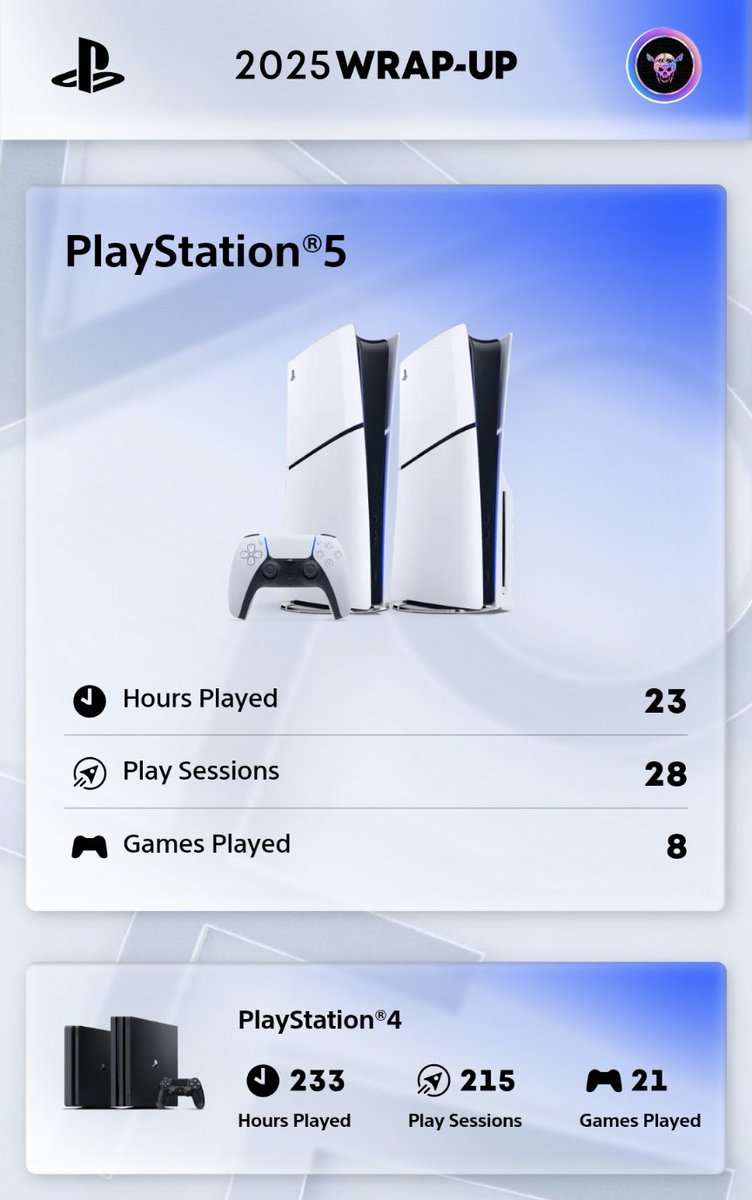 TheOneSpyker's tweet photo. My #PlayStationWrapUp is a bit strange this year. Hardly played at the beginning of the year then my Xbox went 💥💨 Went back on my PS4. I got addicted to #Balatro then retired from the game as it was annoying me then upgraded to a PS5.
#PlayStationWrapUp2025 #PlaystationWrapped https://t.co/Rc4L14sd4S