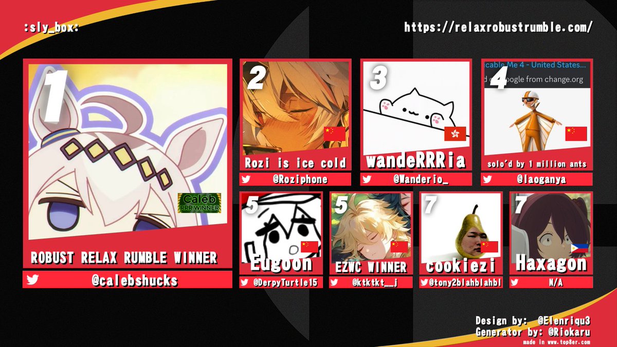 Thank you to everyone who showed up for our first and only fruit box bracket!  Congratulations to our Top 8 for :sly_box:! Thanks to everyone who showed up and competed! 🏆
🥇<a href="/calebshucks/">Caleb</a>
🥈@roziphone
🥉@Wanderio_
🏅<a href="/laoganya/">laoganya</a>
🏅@derpyturtle15
🏅<a href="/ktktkt__j/">kt09-</a>
🏅<a href="/tony2blahblahbl/">BATBALLMAXYFAN#86</a>
🏅Hax