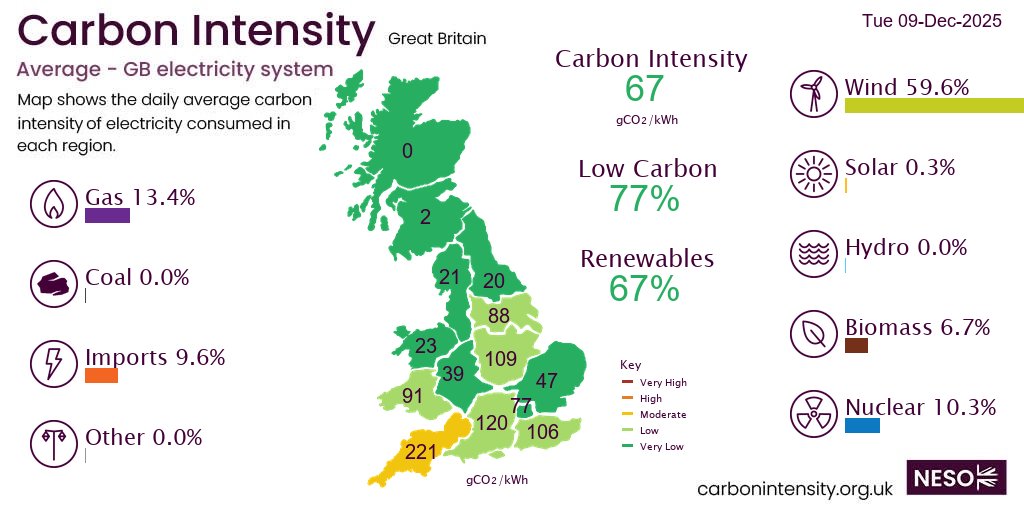 National Energy System Operator tweet media