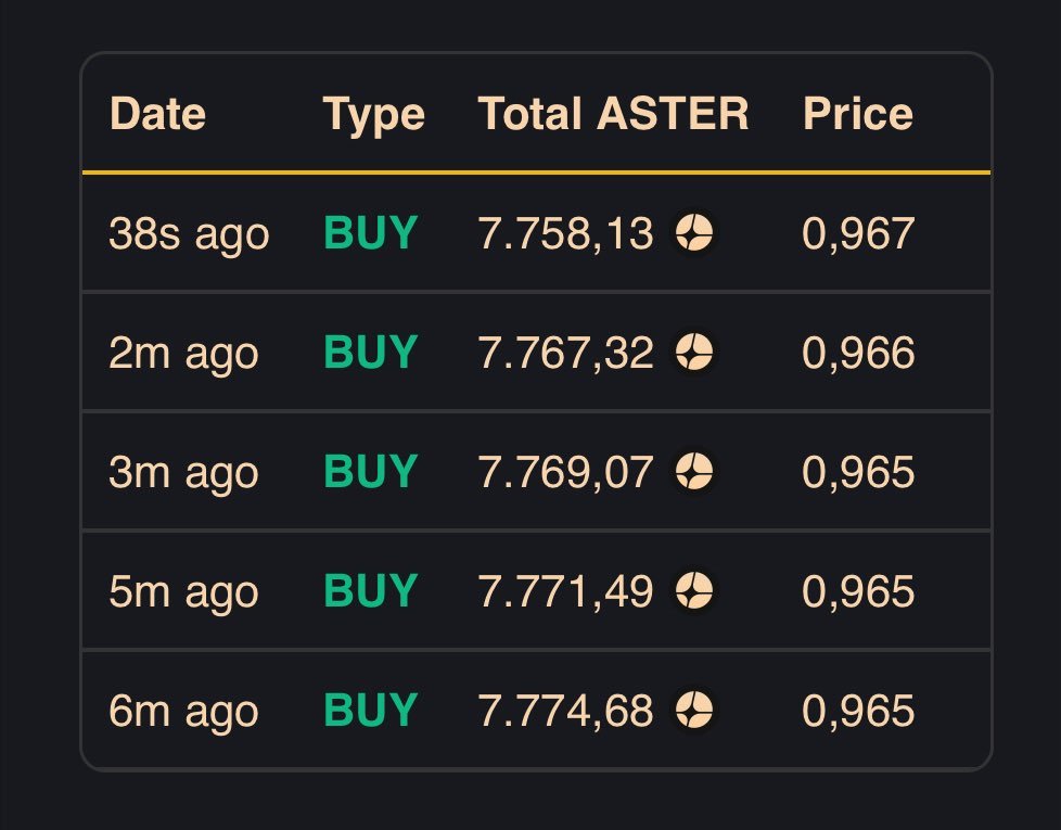 ⚠️⚠️⚠️ Anyone who interacts with this post will make 10,000 $ASTER in 2025✨