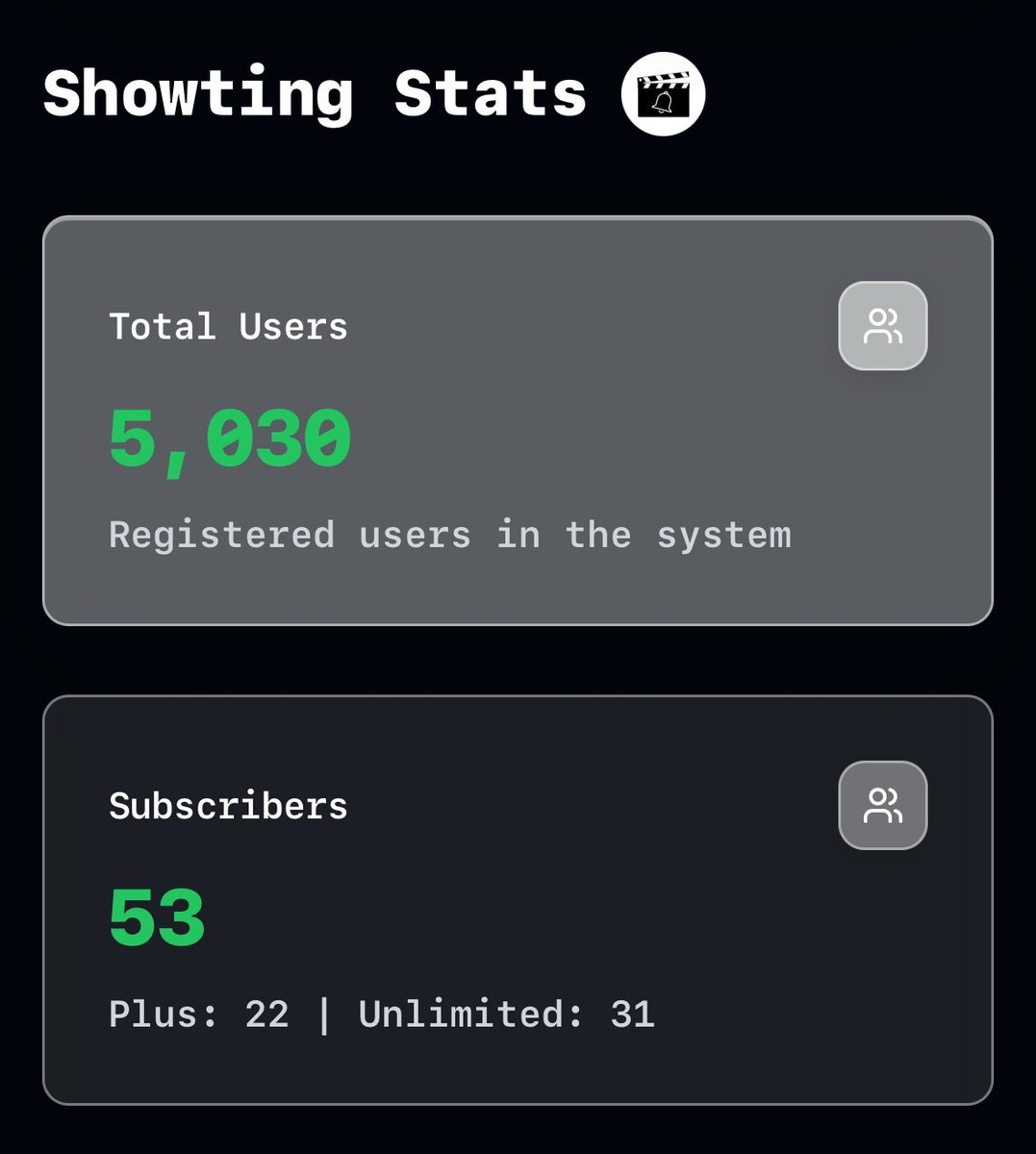 showtingdotin's tweet photo. We have hit 5000+ users and crossed 50+ subscribers !
Thank you for all the support β€οΈπ₯!
#ShowTing https://t.co/eCxg6ozHRy