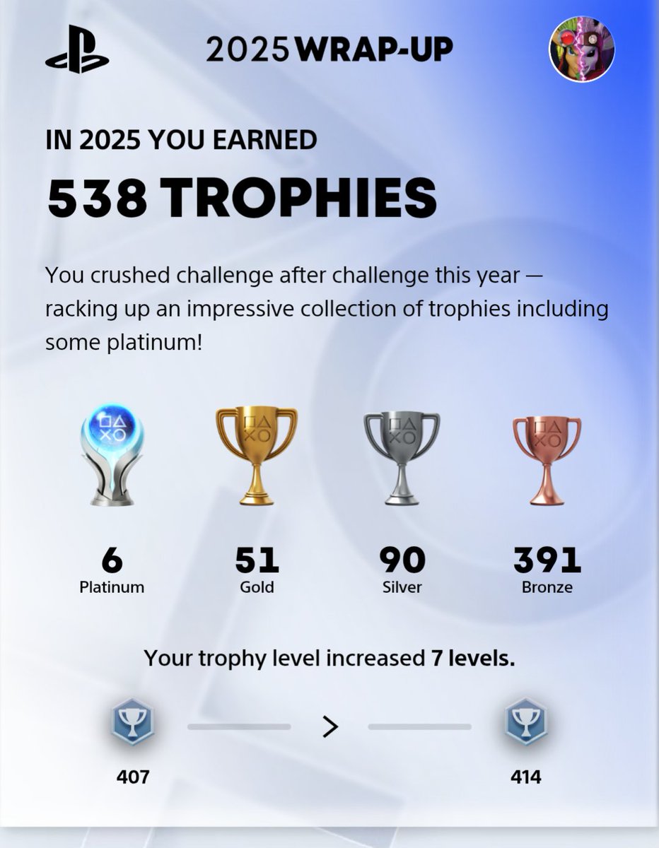 DeadliestPuddle's tweet image. My Playstation wrap up 2025