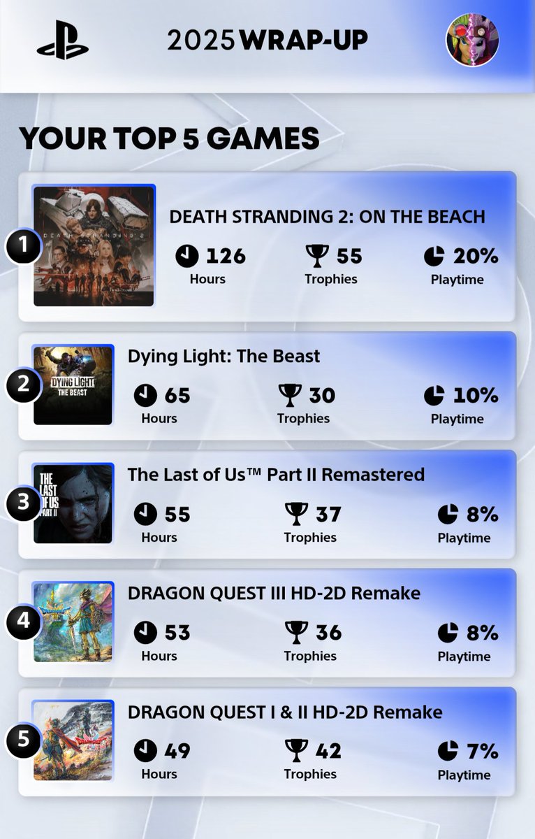 DeadliestPuddle's tweet image. My Playstation wrap up 2025