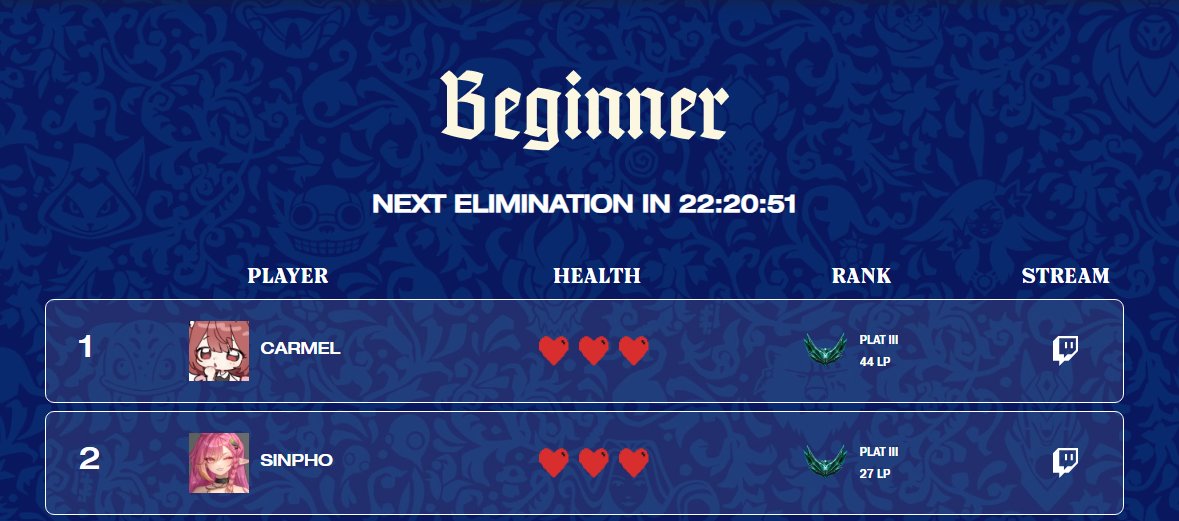 I'm in second😭😭😭😭😭💕(for now xD)