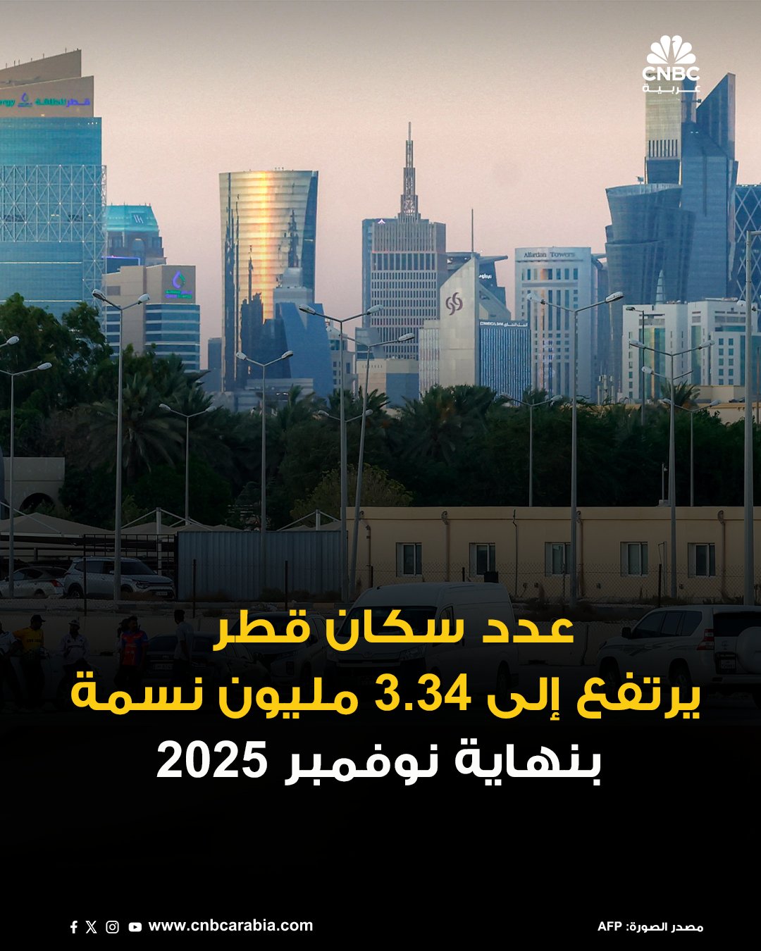 عدد سكان دولة قطر يرتفع بنهاية شهر نوفمبر تشرين الثاني 2025، بنسبة 2.77% على أساس شهري، ليصل إلى 3.34 مليون نسمة. للمزيد 
