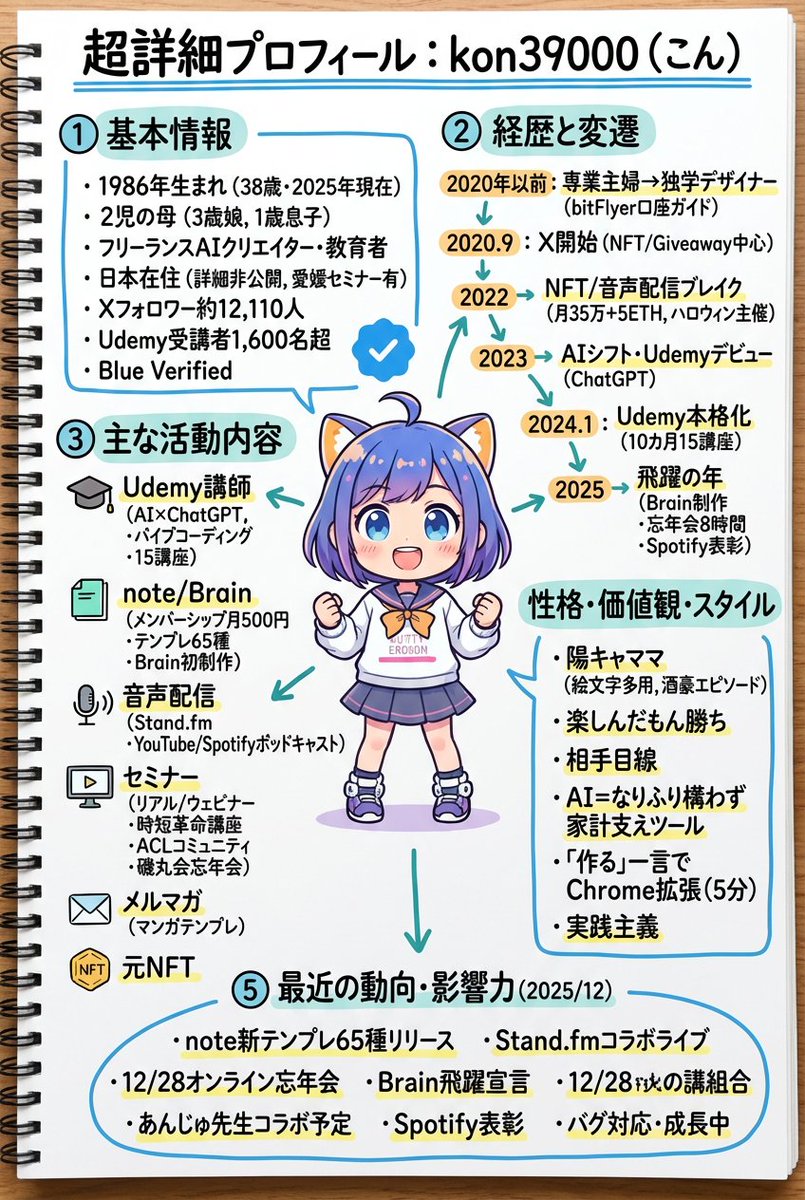 Nano Banana Proええやん！