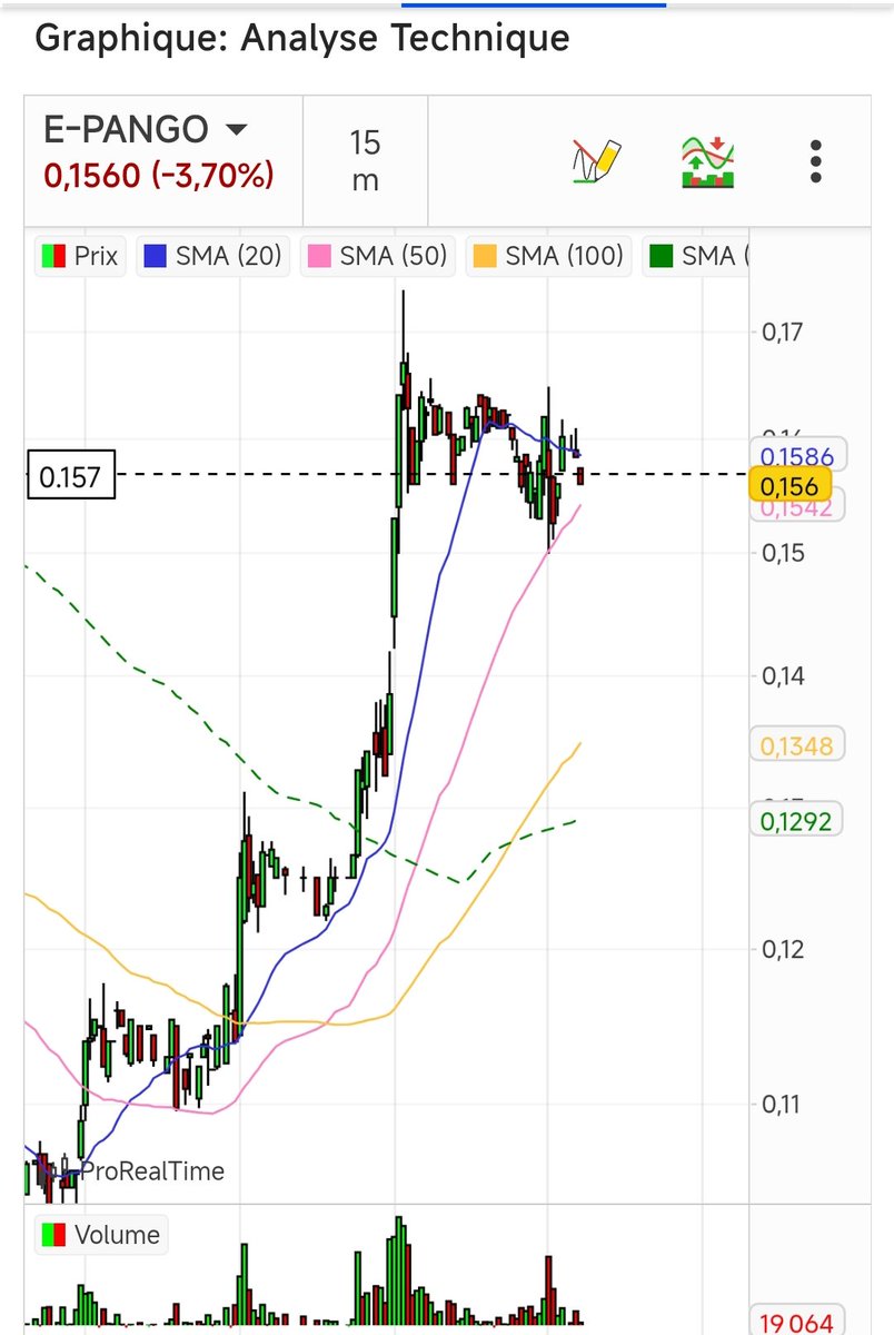 gutfotommy's tweet image. #alago #epango c'est clean ! Ut15 comme ut1h