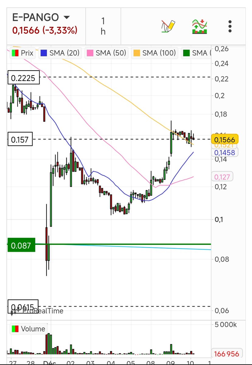 gutfotommy's tweet image. #alago #epango c'est clean ! Ut15 comme ut1h