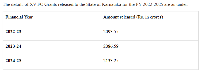 Promotion of Rural Development Projects via Panchayati Raj Institutions

The Government's priority for developing the Panchayati Raj System is to position Panchayats and their elected representatives as the core of rural transformation. This includes making Panchayats the hubs of