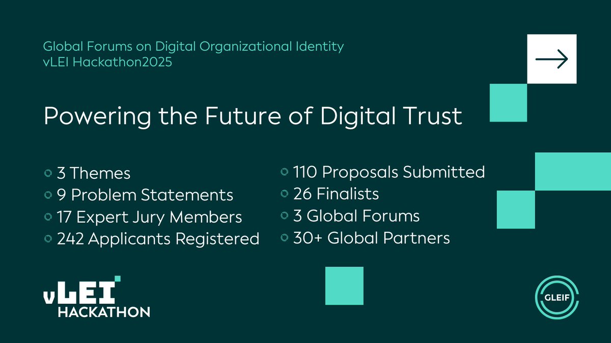 Global Legal Entity Identifier Foundation (GLEIF) tweet media