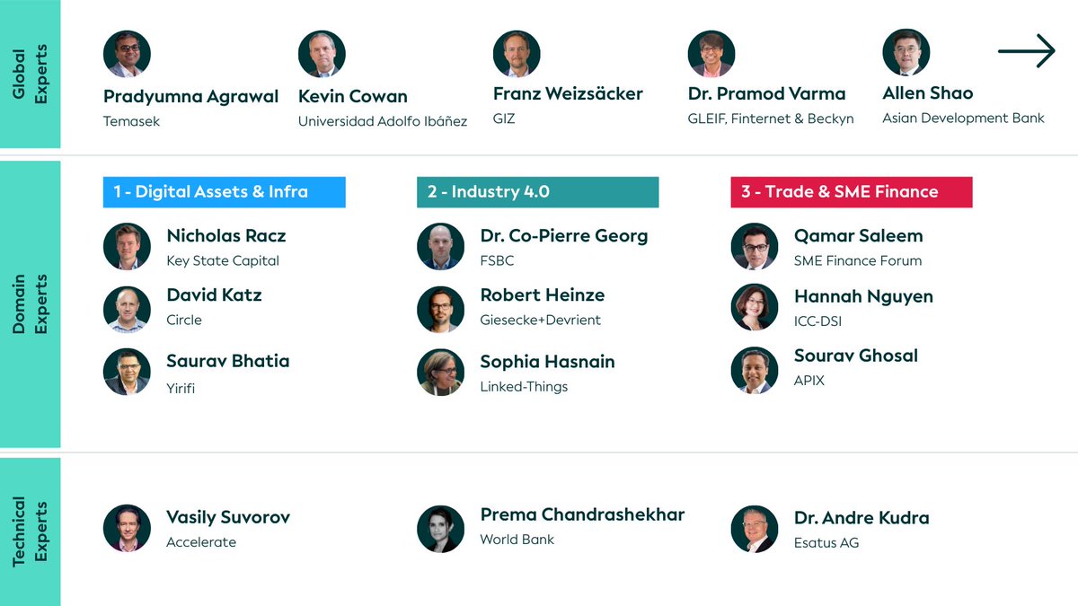 Global Legal Entity Identifier Foundation (GLEIF) tweet media