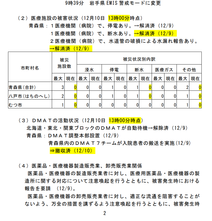 📢#青森県東方沖 を震源とする #地震(第12報)(12/10,14時現在