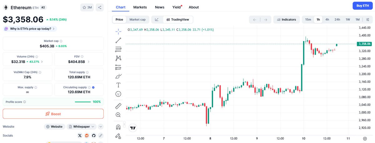 BITWU.ETH 🔆 tweet media