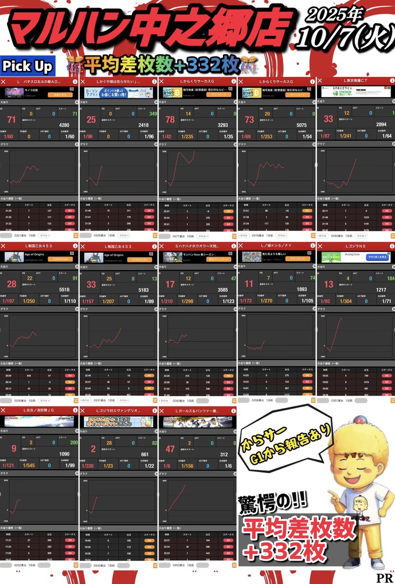 🎊㊗️明日の来店告知㊗️🎊】 明日12/11(木)は、 静岡県湖西市に