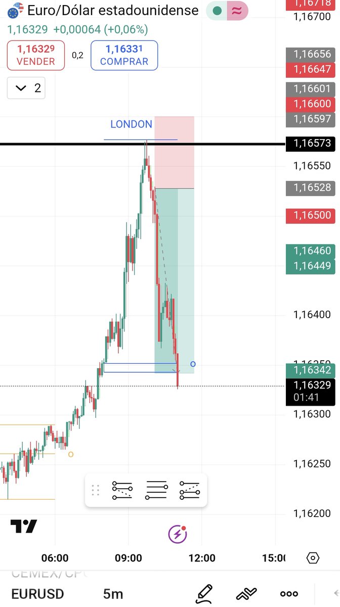 #EURUSD el mito de no operar en el FOMC +2,5 🤝