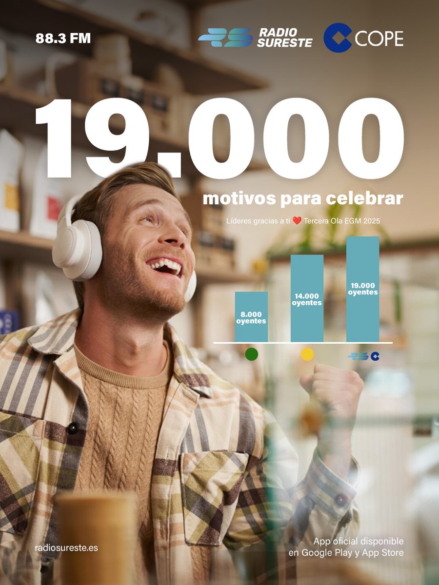 Radio Sureste COPE tweet media