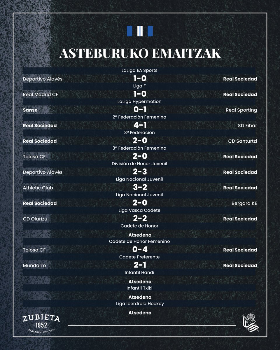 ⚽ Asteburuko emaitzak.

🎥 Bideo laburpenak ➡ linktr.ee/HighlightsZubi…

#Zubieta